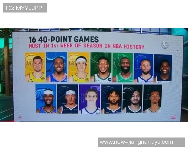 新赛季揭幕战创纪录五名球员各自得分超过40分 新赛季揭幕战创纪录五名球员各自得分超过40分