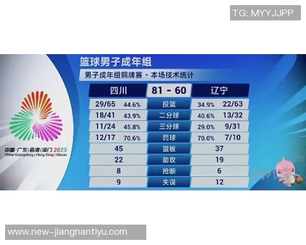 周琦全运会历程回顾辽宁夺冠辉煌与四川新挑战的交织 周琦全运会历程回顾辽宁夺冠辉煌与四川新挑战的交织