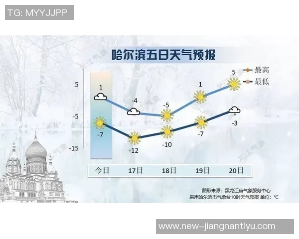 天气骤降提醒大家注意保暖工作与生活两不误保持健康状态 天气骤降提醒大家注意保暖工作与生活两不误保持健康状态