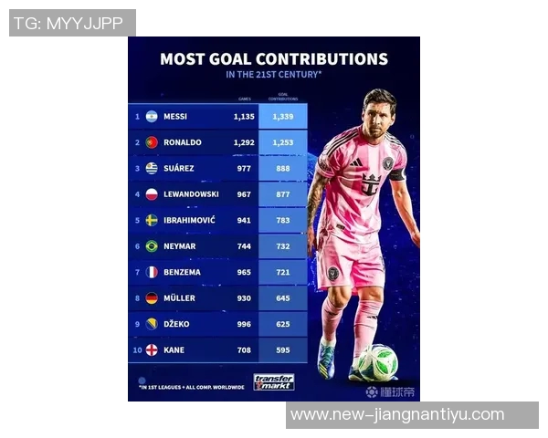 德转球员页面九月热度榜揭晓C罗领衔埃德森紧随其后梅西位列第七 德转球员页面九月热度榜揭晓C罗领衔埃德森紧随其后梅西位列第七