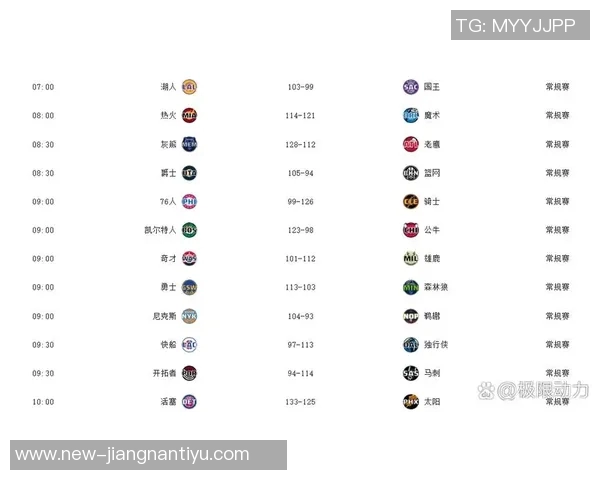 快船勇士对决揭秘NBA年龄最大的球队排名前五